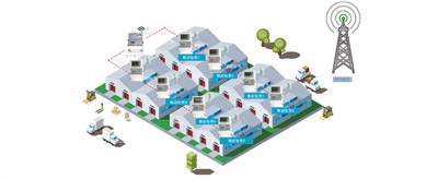 老王說表之---我電表很少都在一個大區分散安裝，不想數據上網，可以用本地軟件嗎？還需要流量費嗎？