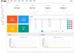 遠程抄表系統(tǒng)廠家有哪些？—老王說表